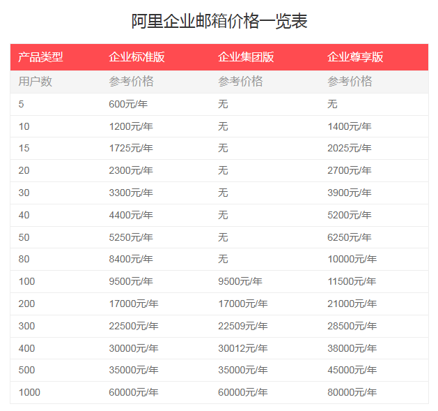 价格一览表
